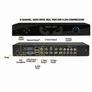 8 Channel Dvr1 Tb Hard Drive