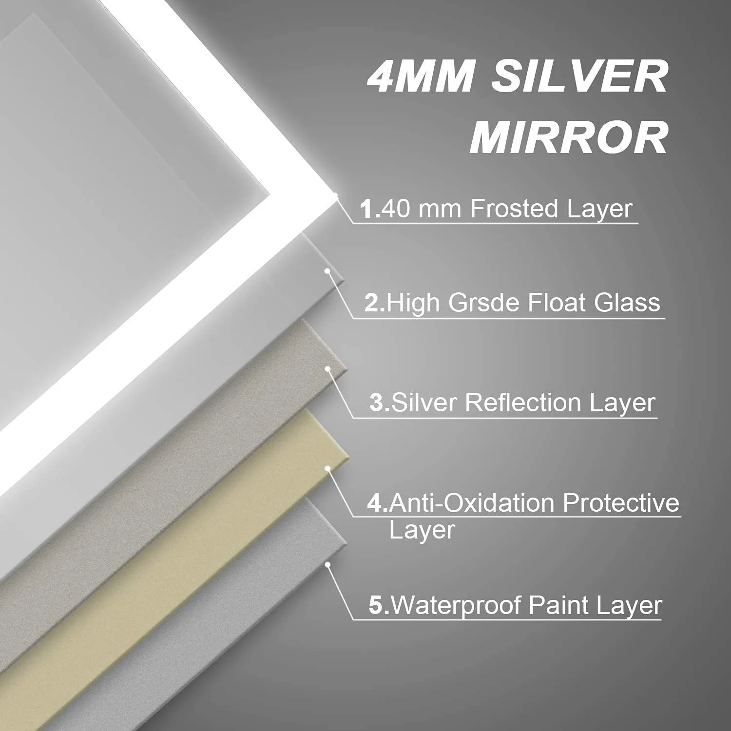 Antique Mirror Bright LED Bathroom Mirror, Modern Sleek Wall Mounted LED Mirror, Illuminated Dimmable Vanity Mirror with Lights, 24 x 18 inch Led Bathroom Mirror, Grey (LED21, Unframed, Rectangular)