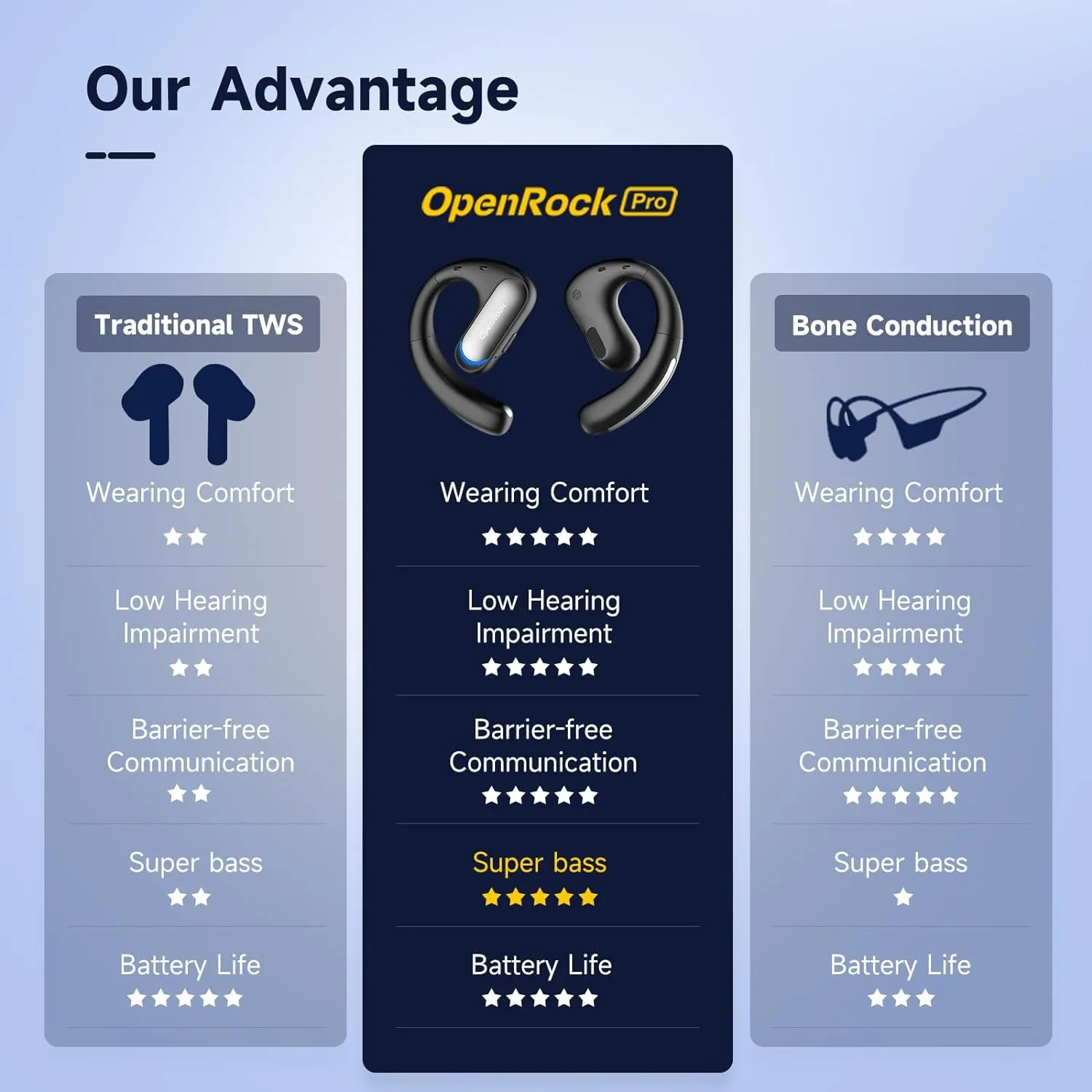 [CLEARANCE] OpenRock Pro True Wireless Air Conduction Bluetooth 5.2 Sports Earbuds with 48 Hours of Battery Life, Noise Cancelling Microphone, Button Controls, Sweat and Dust Resistance, Open Ear Hook Type Earphone Design