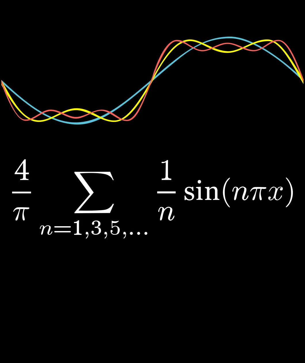 Fourier Series Socks