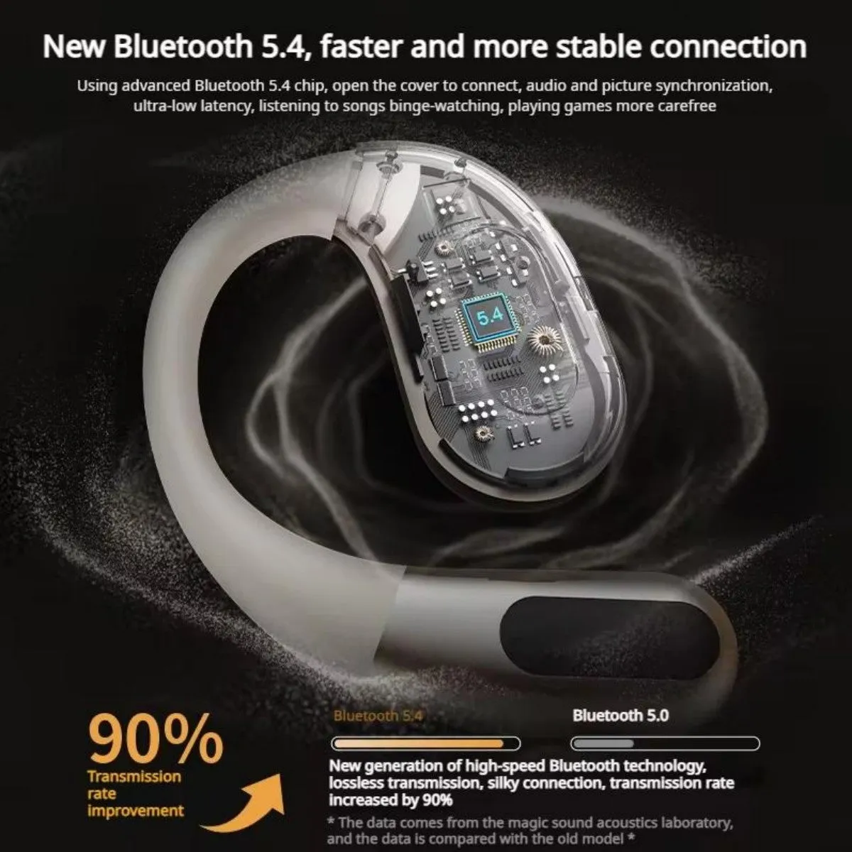 MONSTER AC330 Open Ear Bluetooth Earphones
