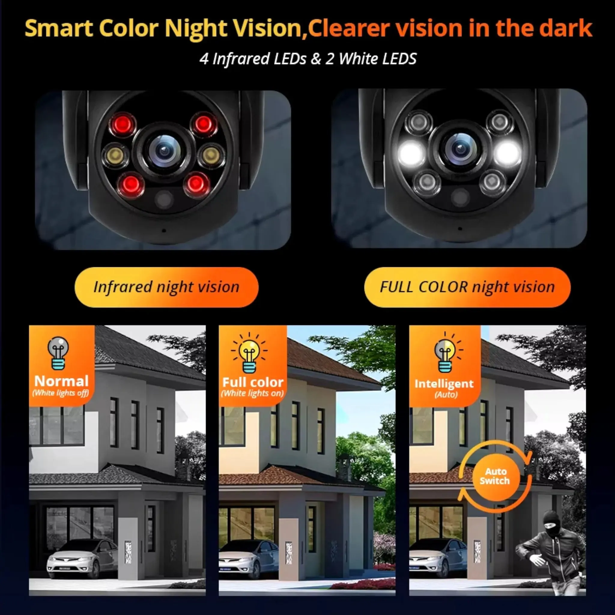 Smart Security IP Camera – Outdoor Motion Tracking & Detection